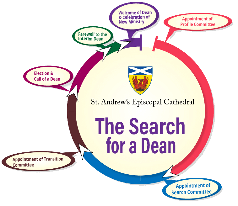 Dean Search Process Logo